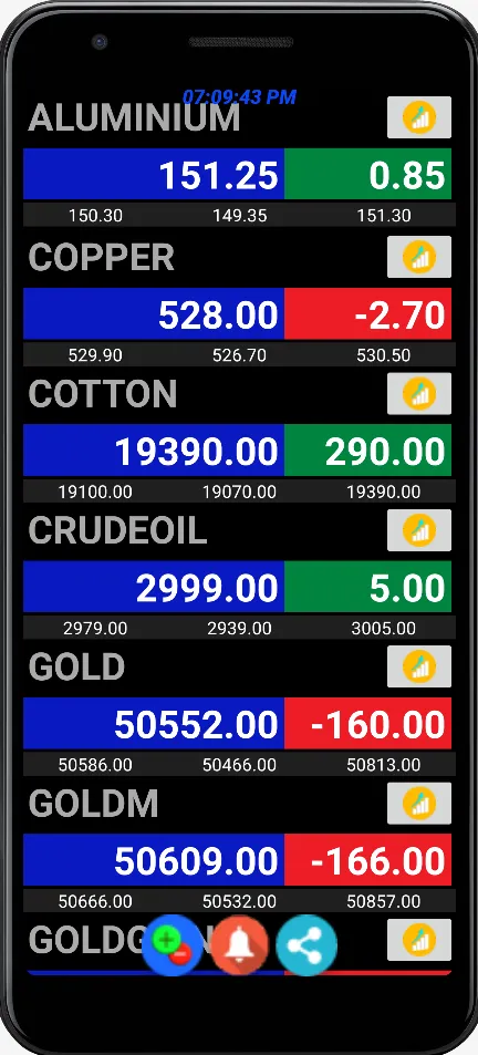 MCX Live Market Watch & Chart | Indus Appstore | Screenshot