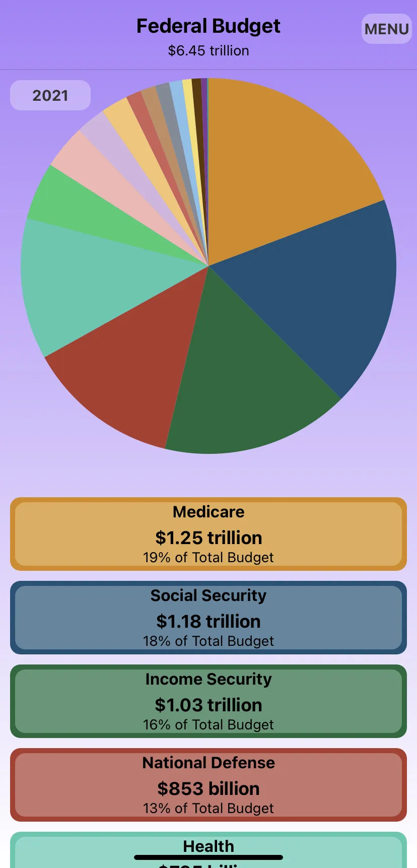 FedGovSpend™ Explorer | Indus Appstore | Screenshot