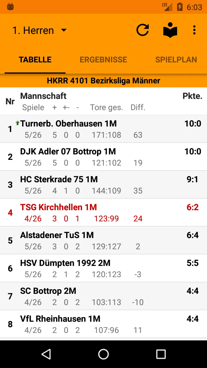 TSG Kirchhellen Handball | Indus Appstore | Screenshot