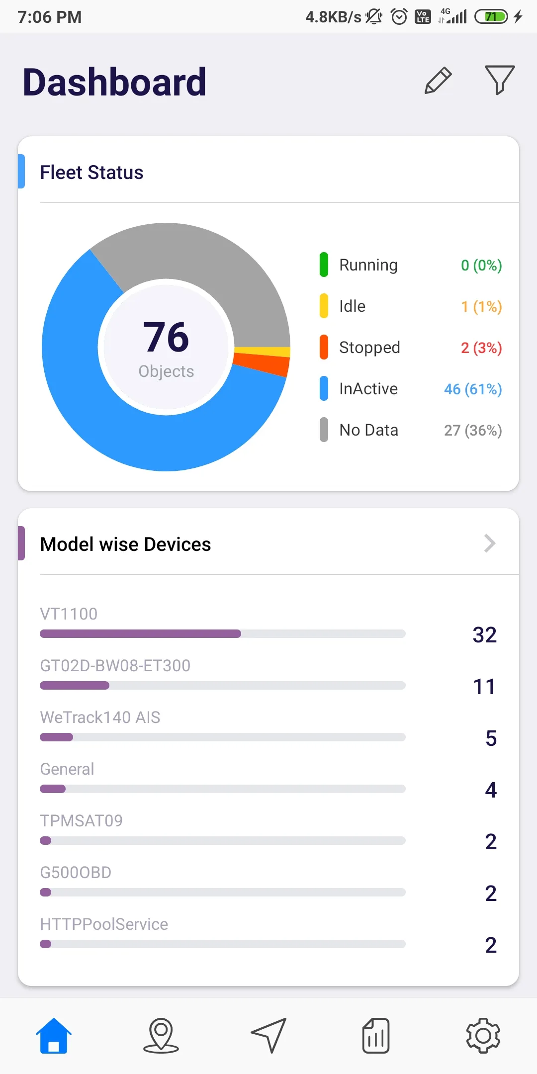 Trakzee | Indus Appstore | Screenshot