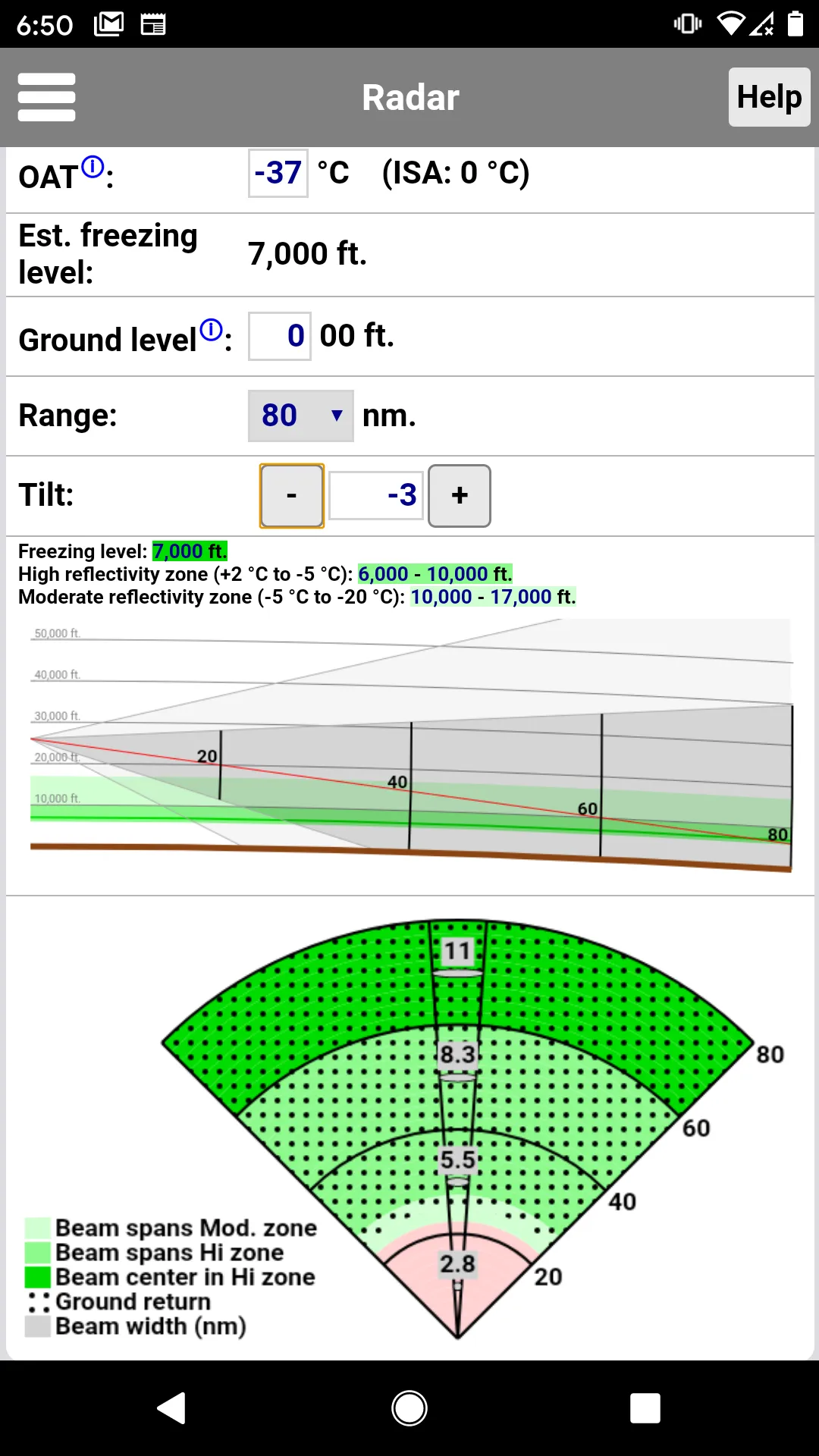 Radar Performance | Indus Appstore | Screenshot