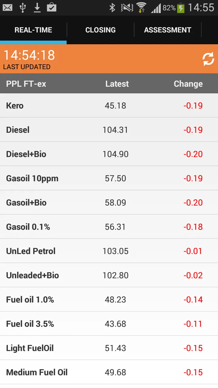 Fuel Prices Online | Indus Appstore | Screenshot