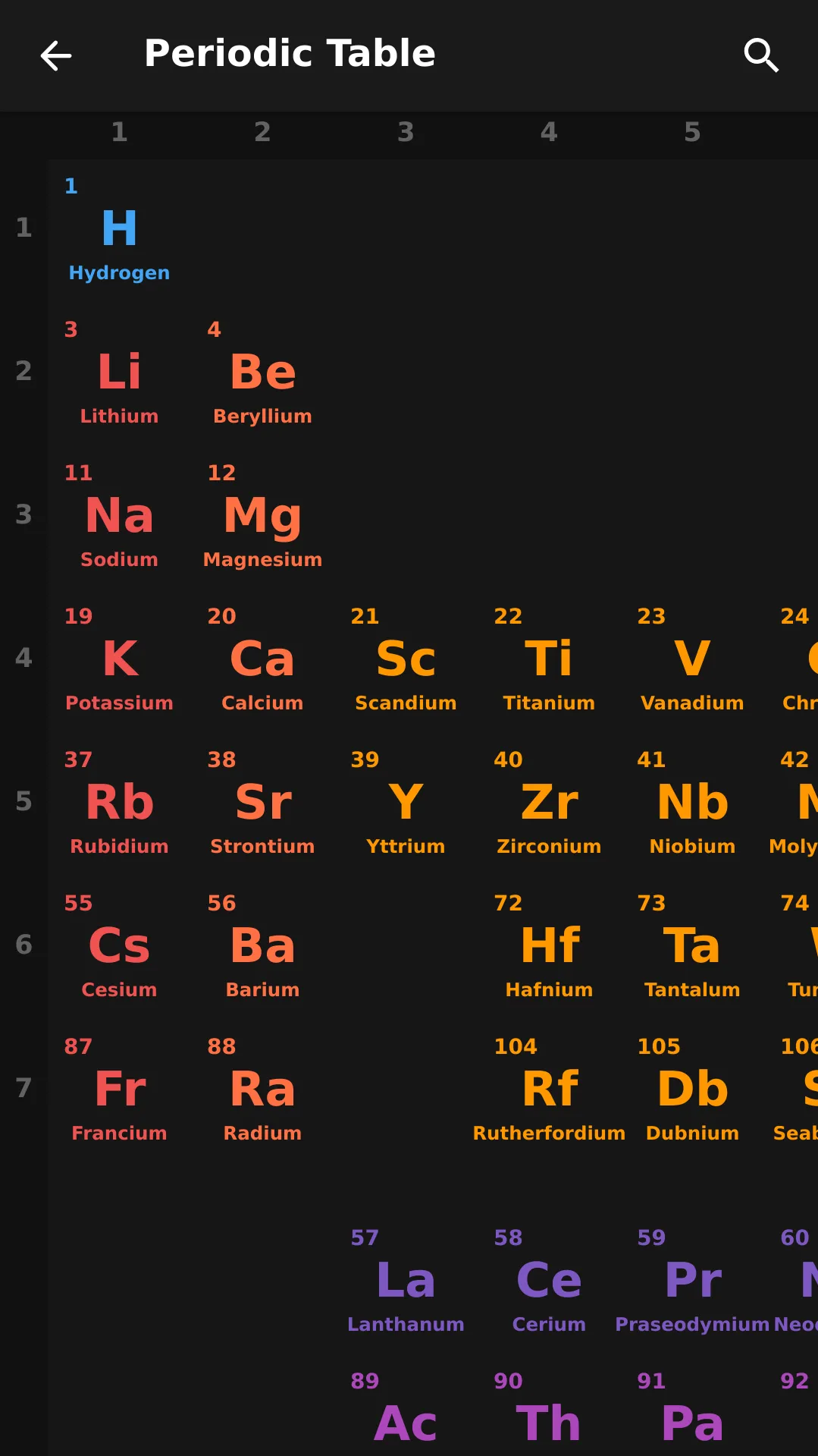 Atom - Periodic Table & Tests | Indus Appstore | Screenshot