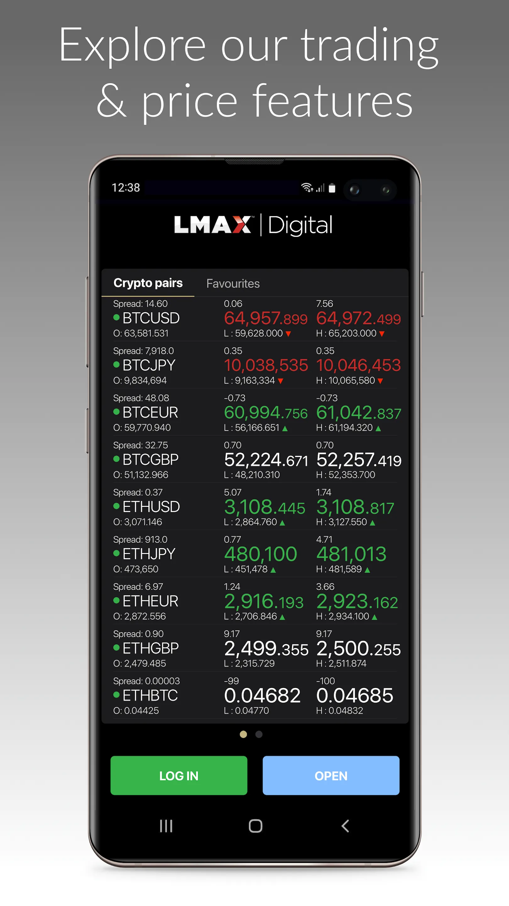 LMAX Digital Trading | Indus Appstore | Screenshot