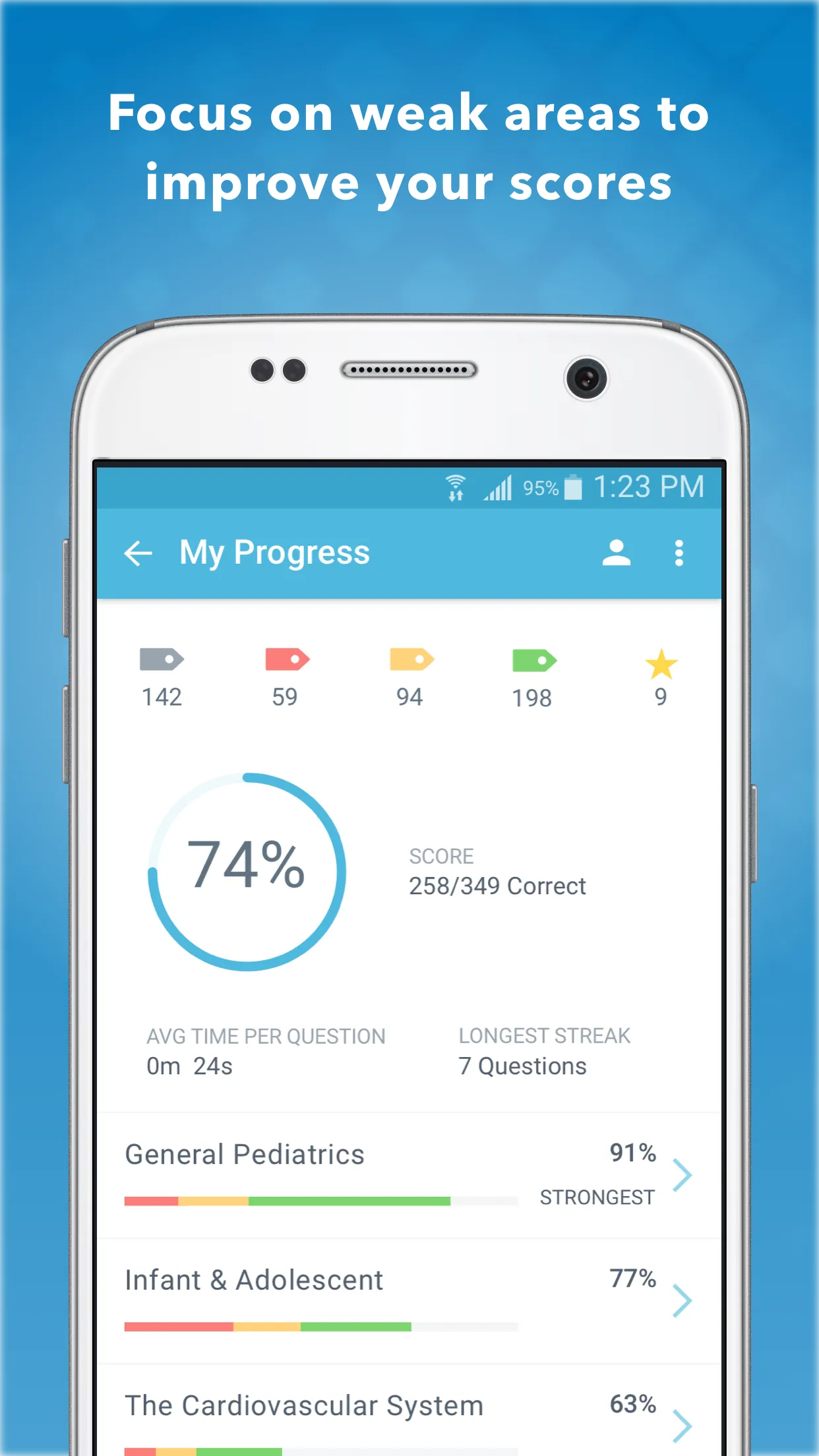 Pediatrics PreTest for USMLE | Indus Appstore | Screenshot