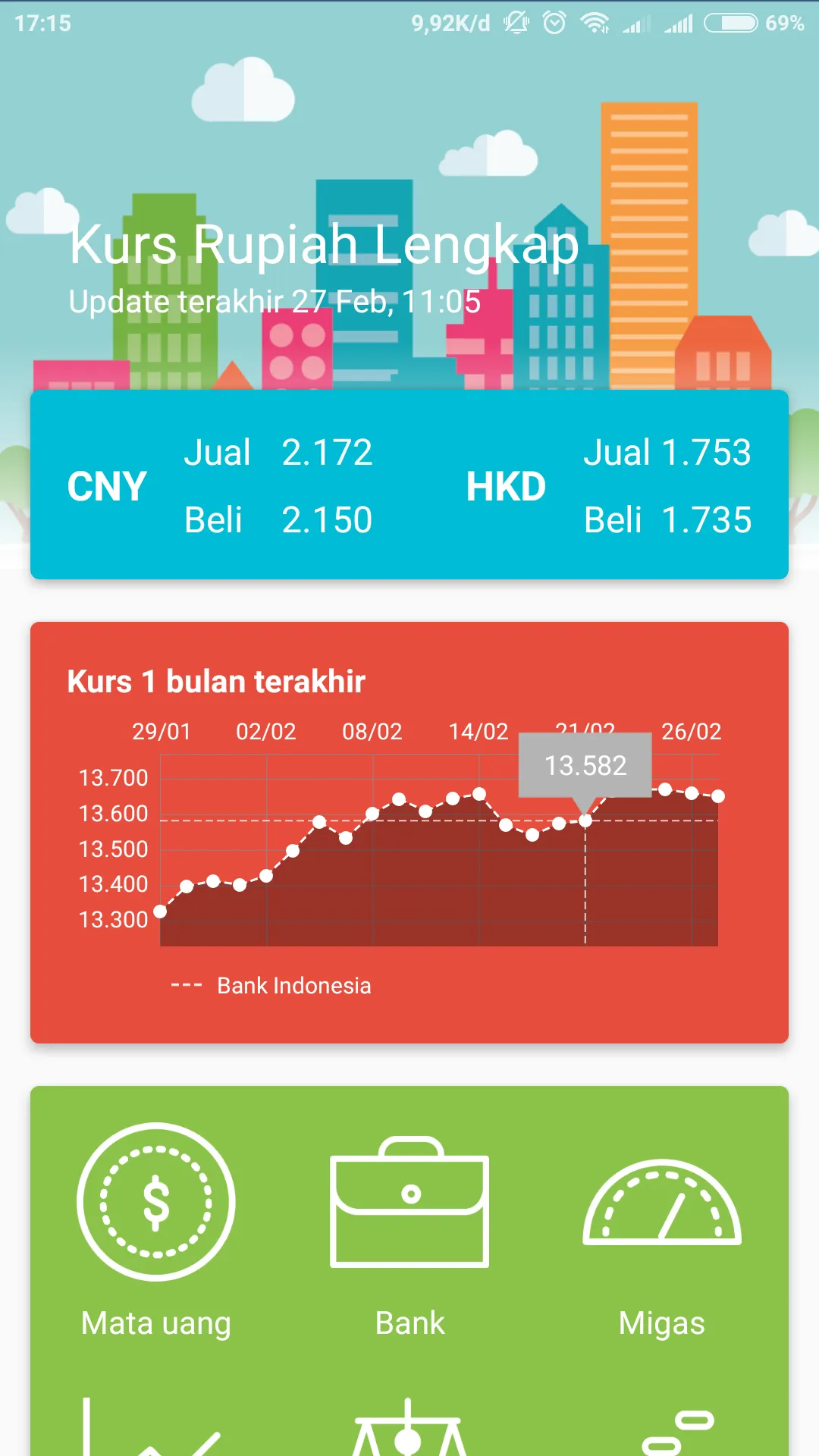 Kurs Mata Uang | Indus Appstore | Screenshot