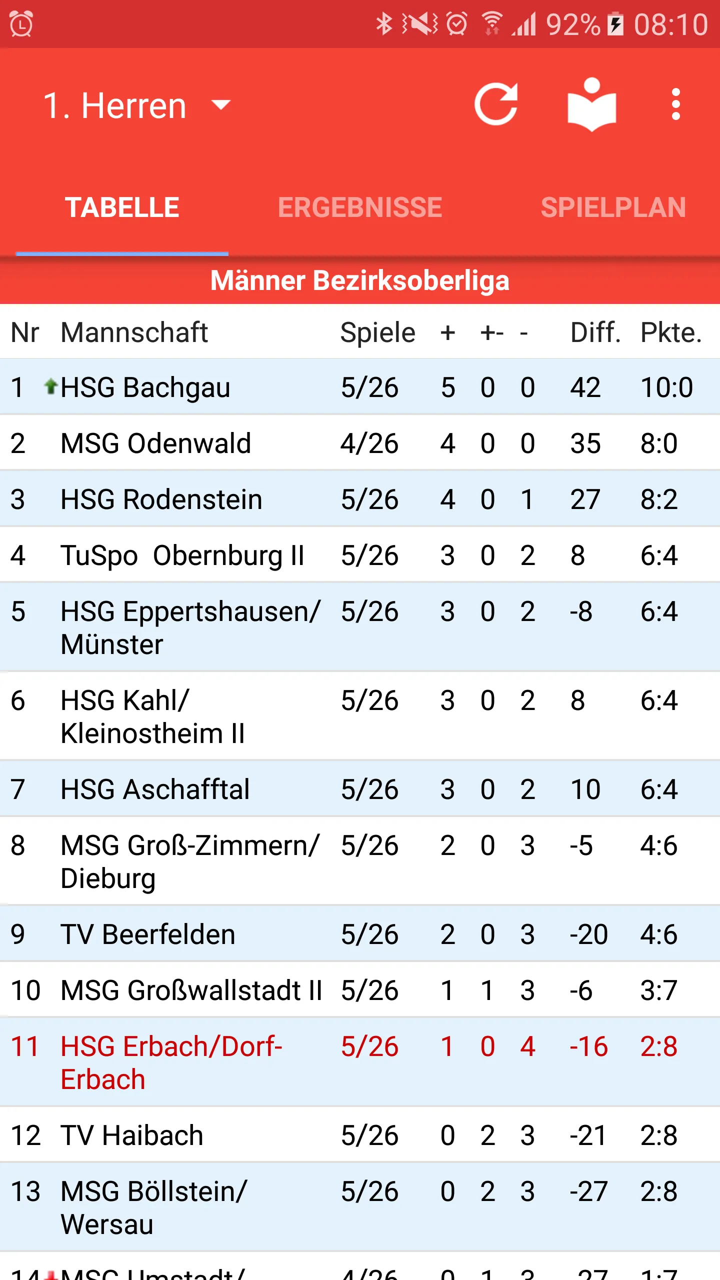 HSG Erbach/Dorf-Erbach | Indus Appstore | Screenshot