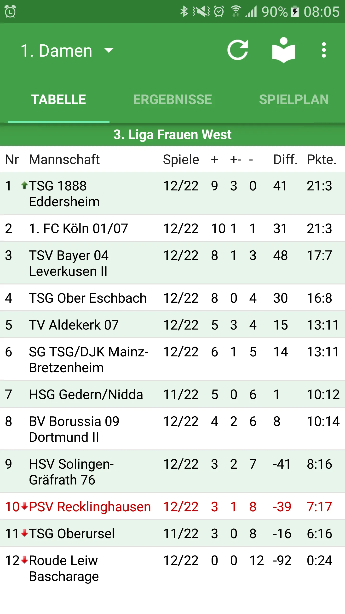 PSV Recklinghausen Handball | Indus Appstore | Screenshot