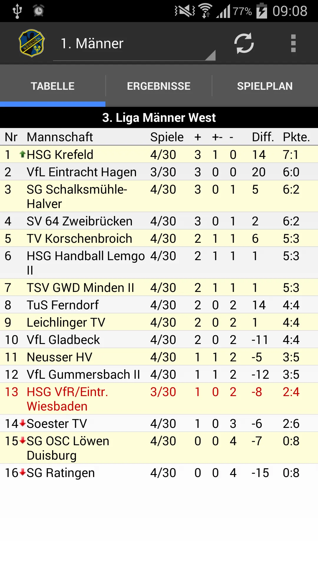 HSG VfR/Eintracht Wiesbaden | Indus Appstore | Screenshot