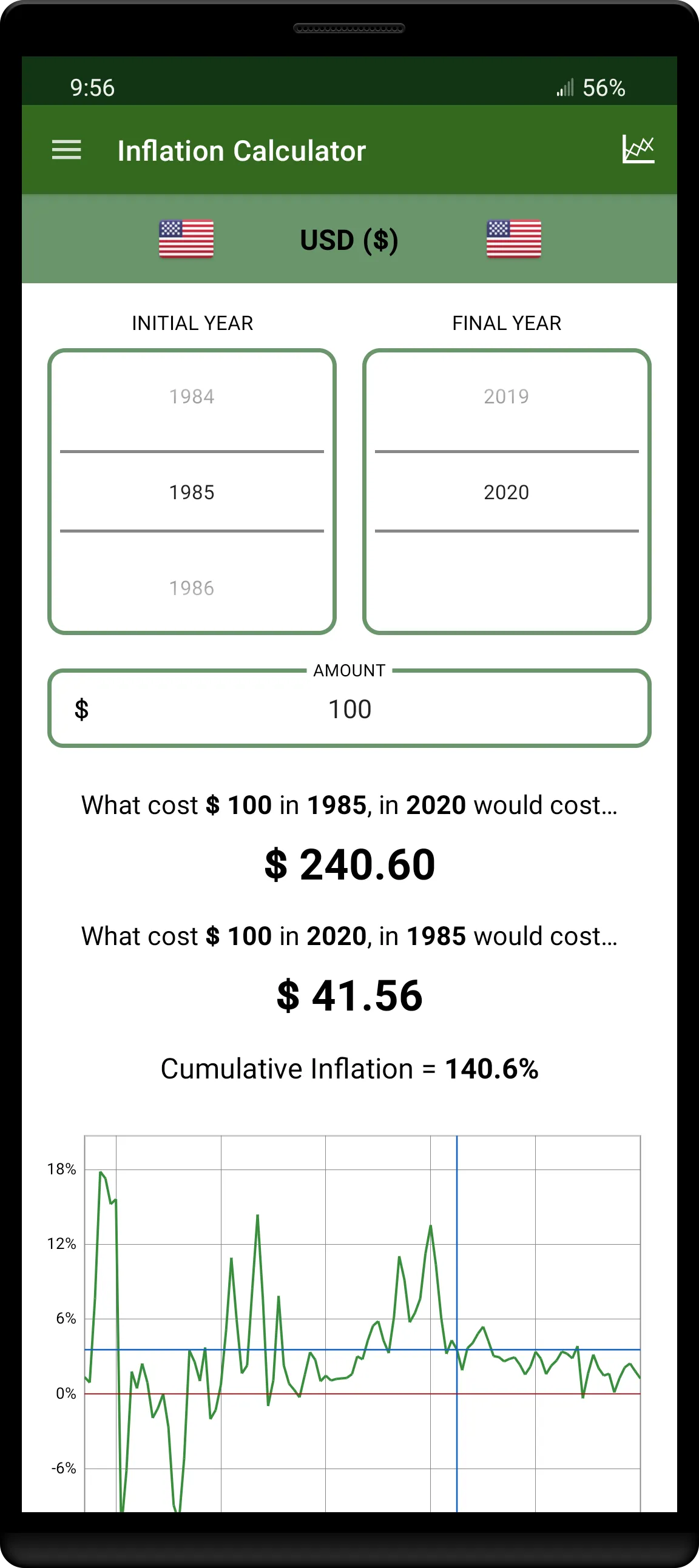 150+ Currency Inflation Calc | Indus Appstore | Screenshot