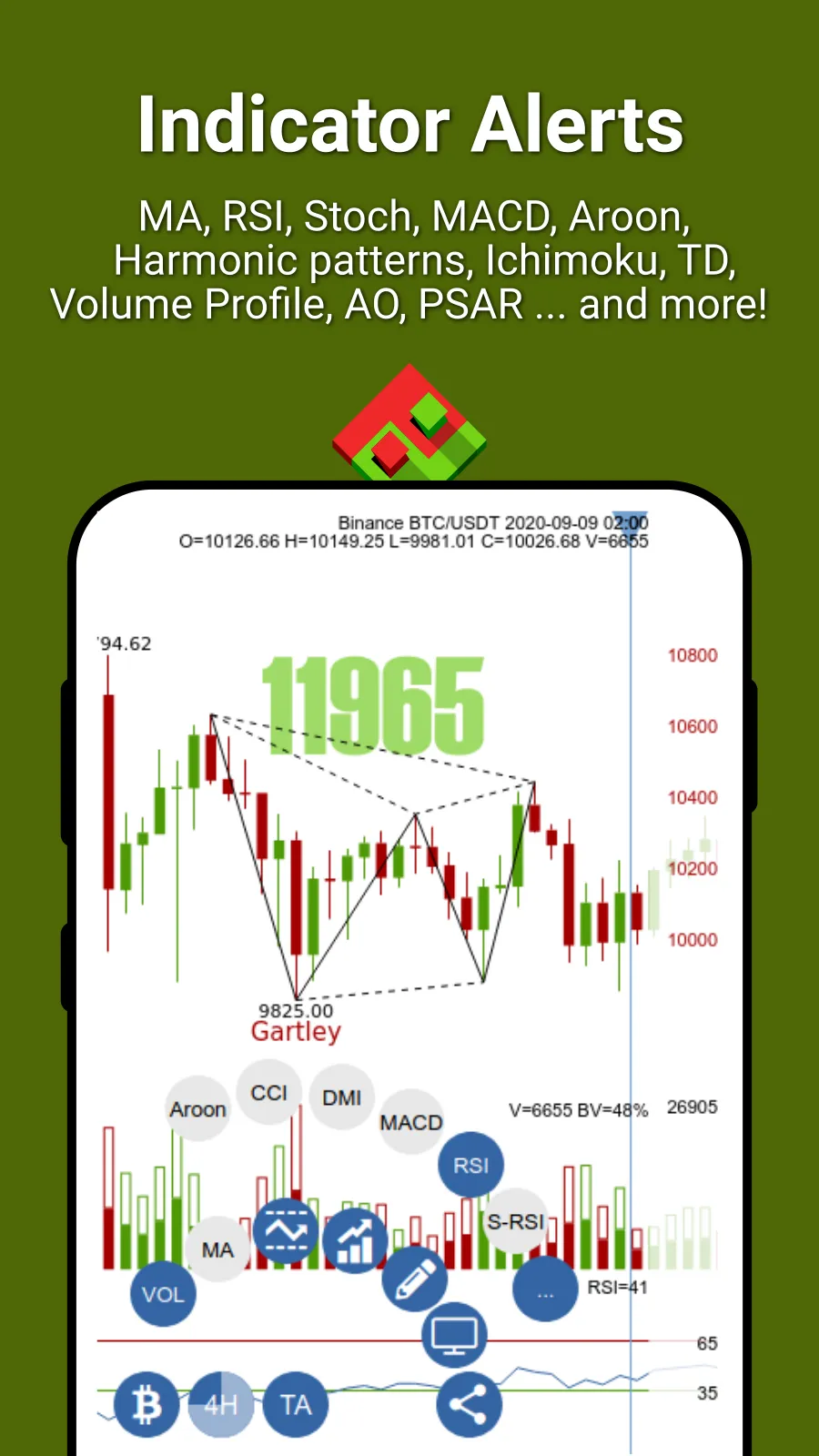 Drakdoo: Bitcoin & FX Signals | Indus Appstore | Screenshot