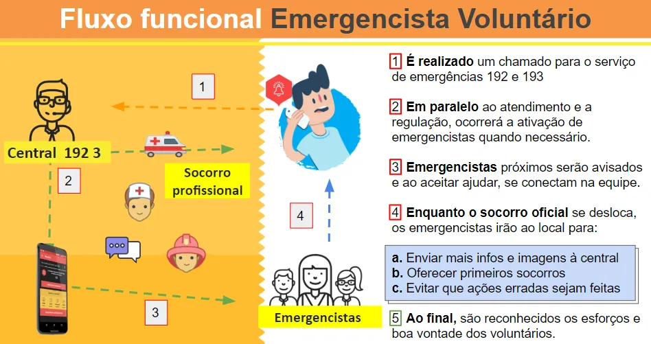 DIVOEM Emergencista Voluntário | Indus Appstore | Screenshot