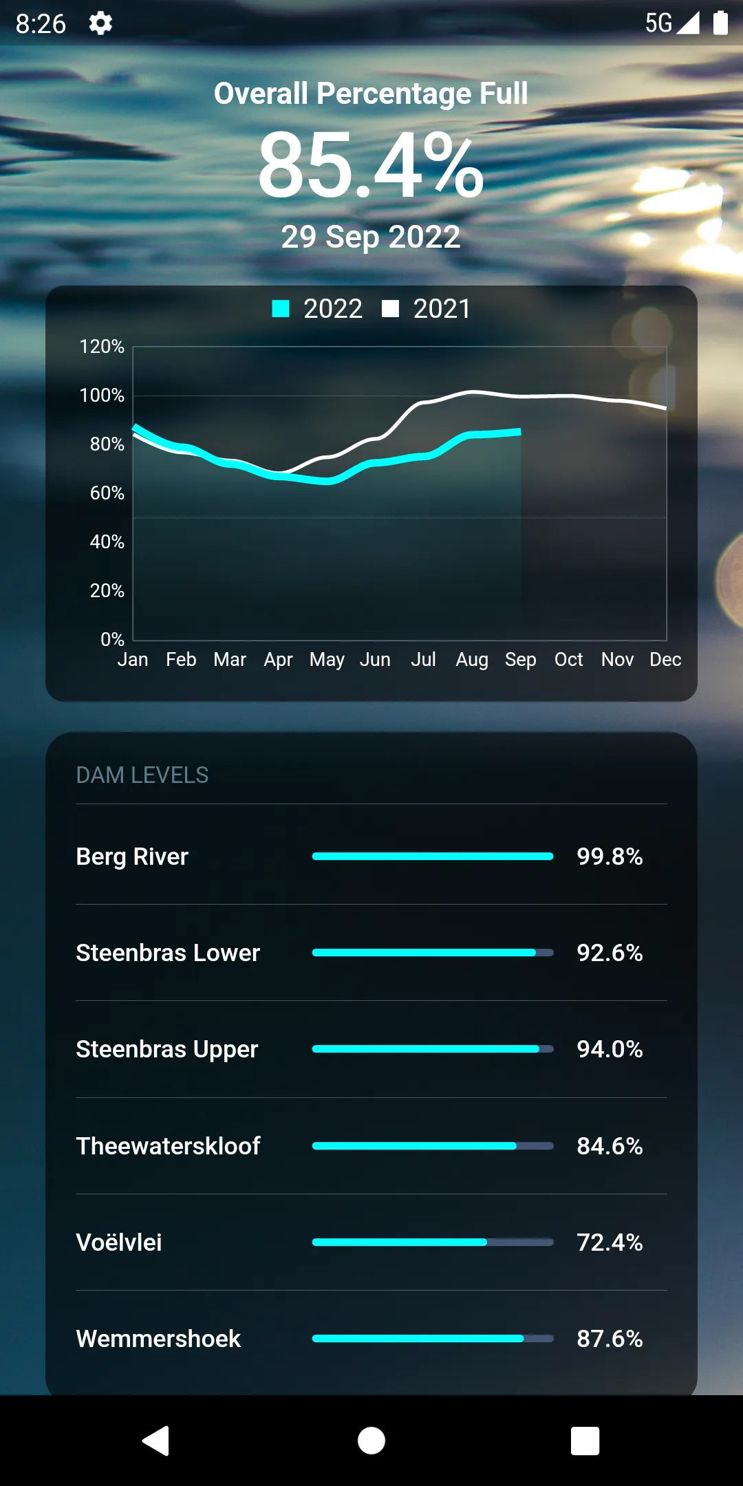 Cape Town Water | Indus Appstore | Screenshot