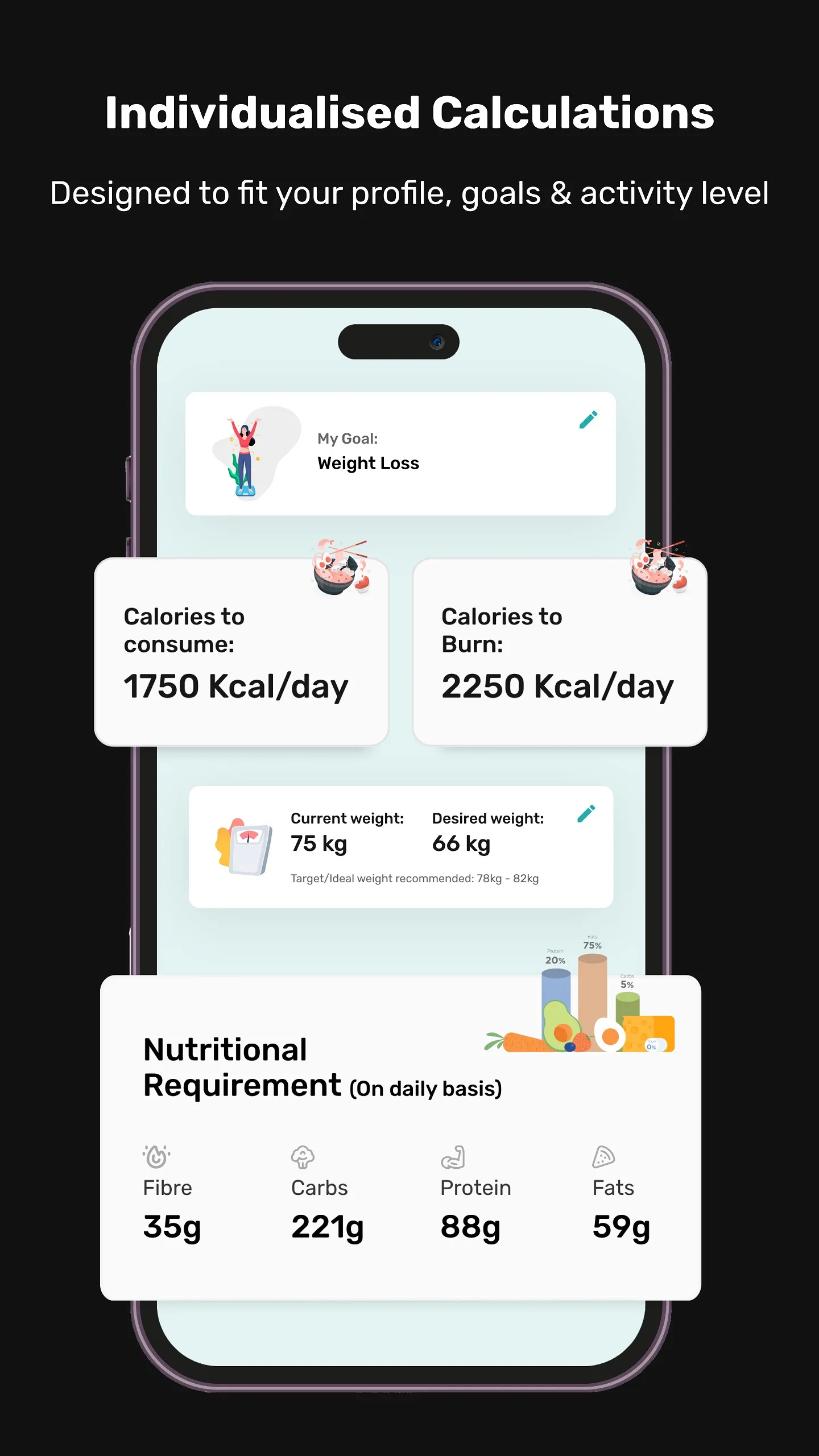 Fitrofy-Weight loss, Health | Indus Appstore | Screenshot