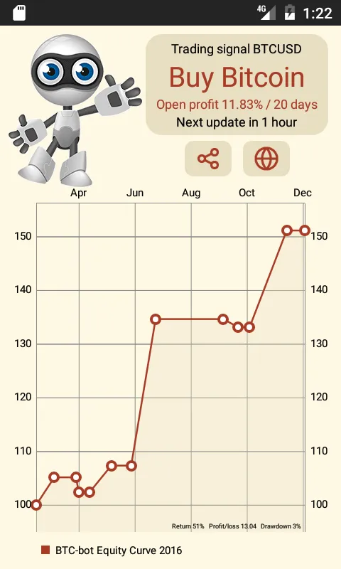 Bitcoin Trading Signals | Indus Appstore | Screenshot