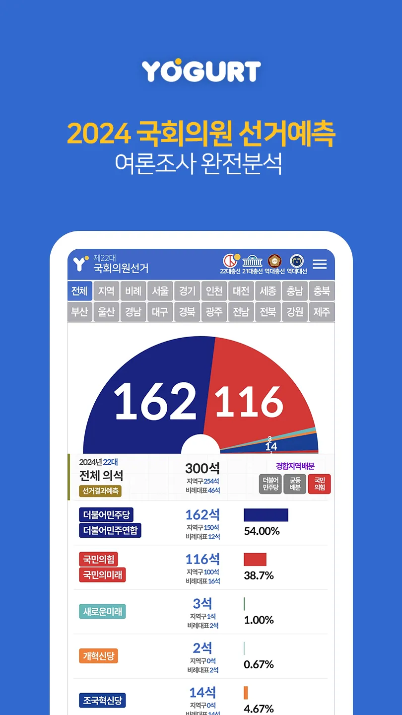 선거끝판왕-2024국회의원선거개표결과 | Indus Appstore | Screenshot