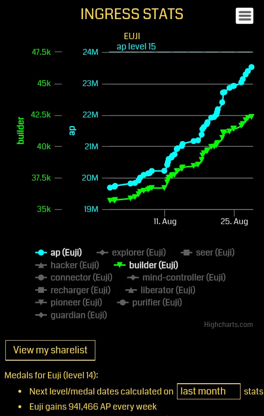 Agent Stats | Indus Appstore | Screenshot