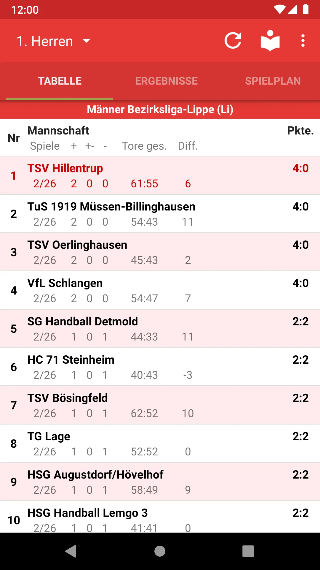 TSV Hillentrup Handball | Indus Appstore | Screenshot