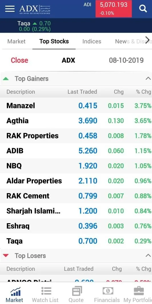 ADX Investor App | Indus Appstore | Screenshot