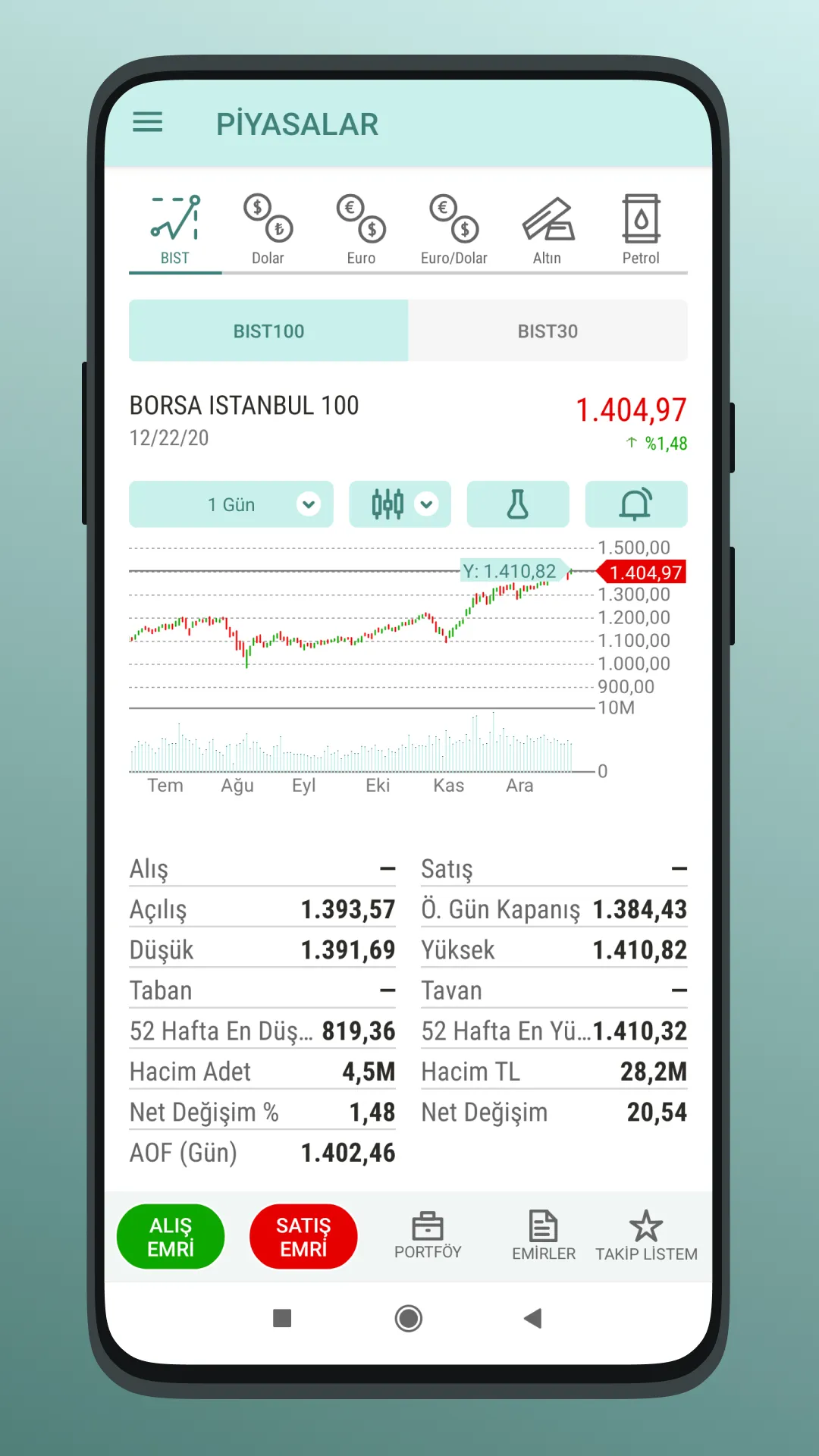 Osmanlı Trader | Indus Appstore | Screenshot