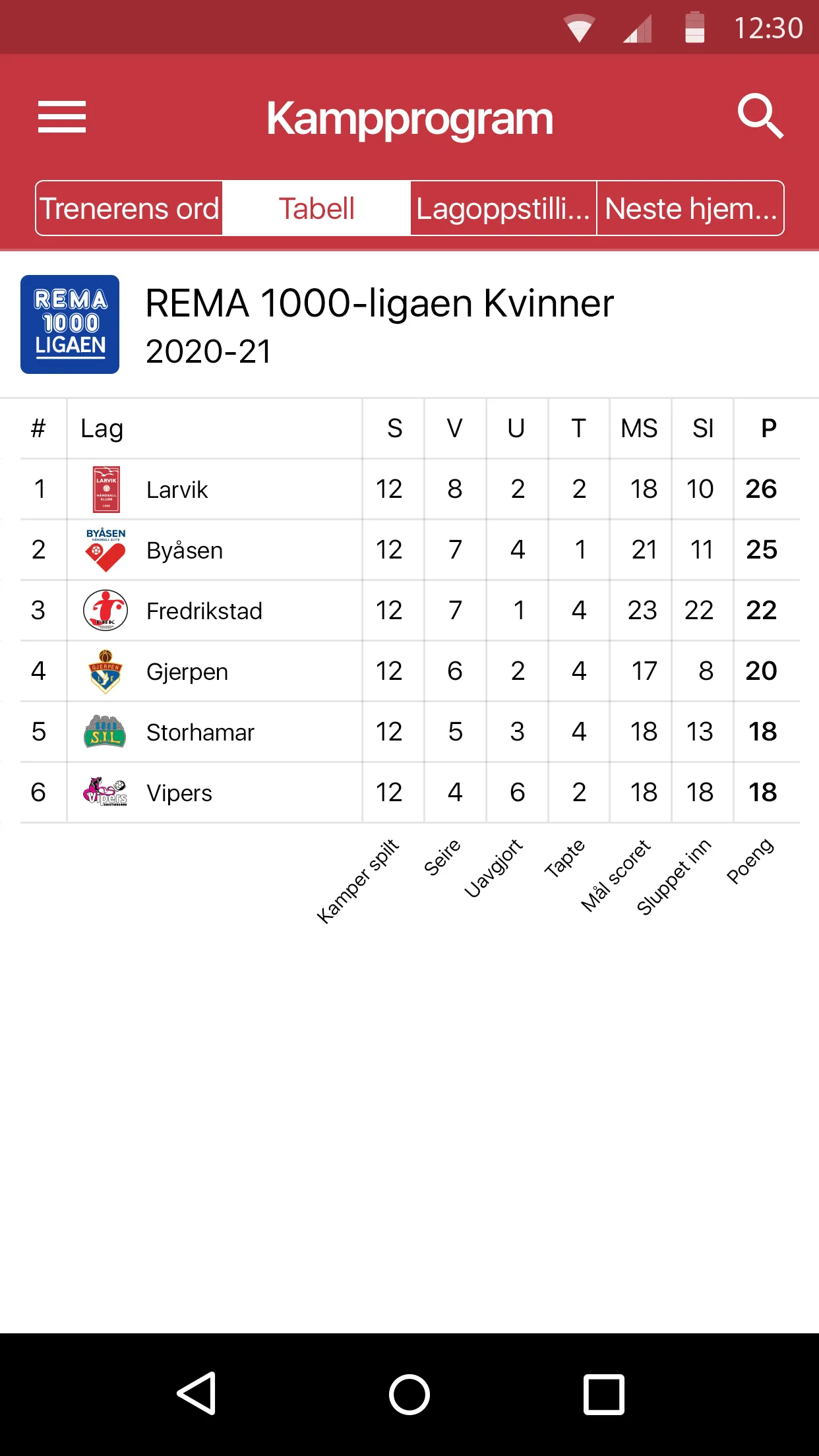 Larvik håndball | Indus Appstore | Screenshot