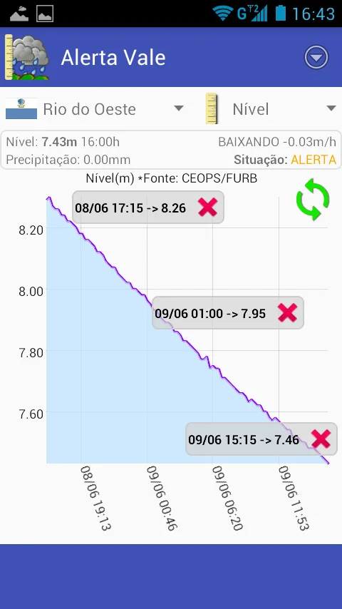 Alerta Vale do Itajaí | Indus Appstore | Screenshot