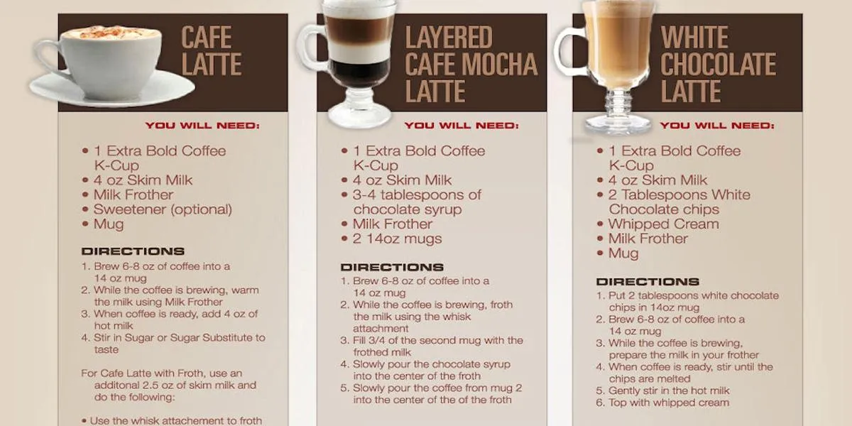 Coffee Recipes - Espresso, Lat | Indus Appstore | Screenshot