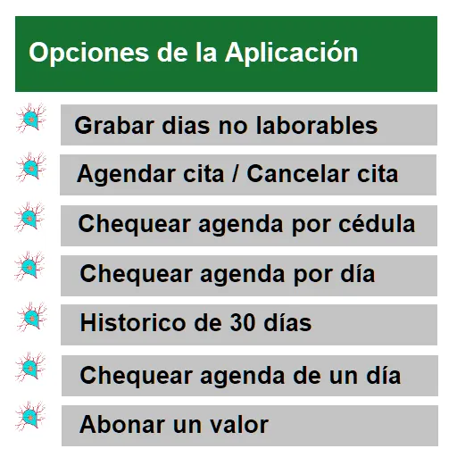 Agendar citas a los pacientes. | Indus Appstore | Screenshot