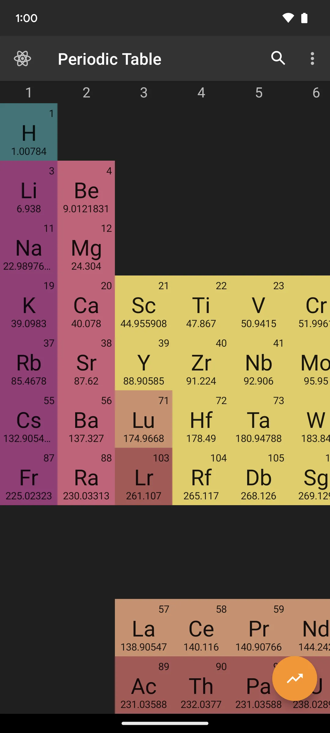 Periodic Table | Indus Appstore | Screenshot