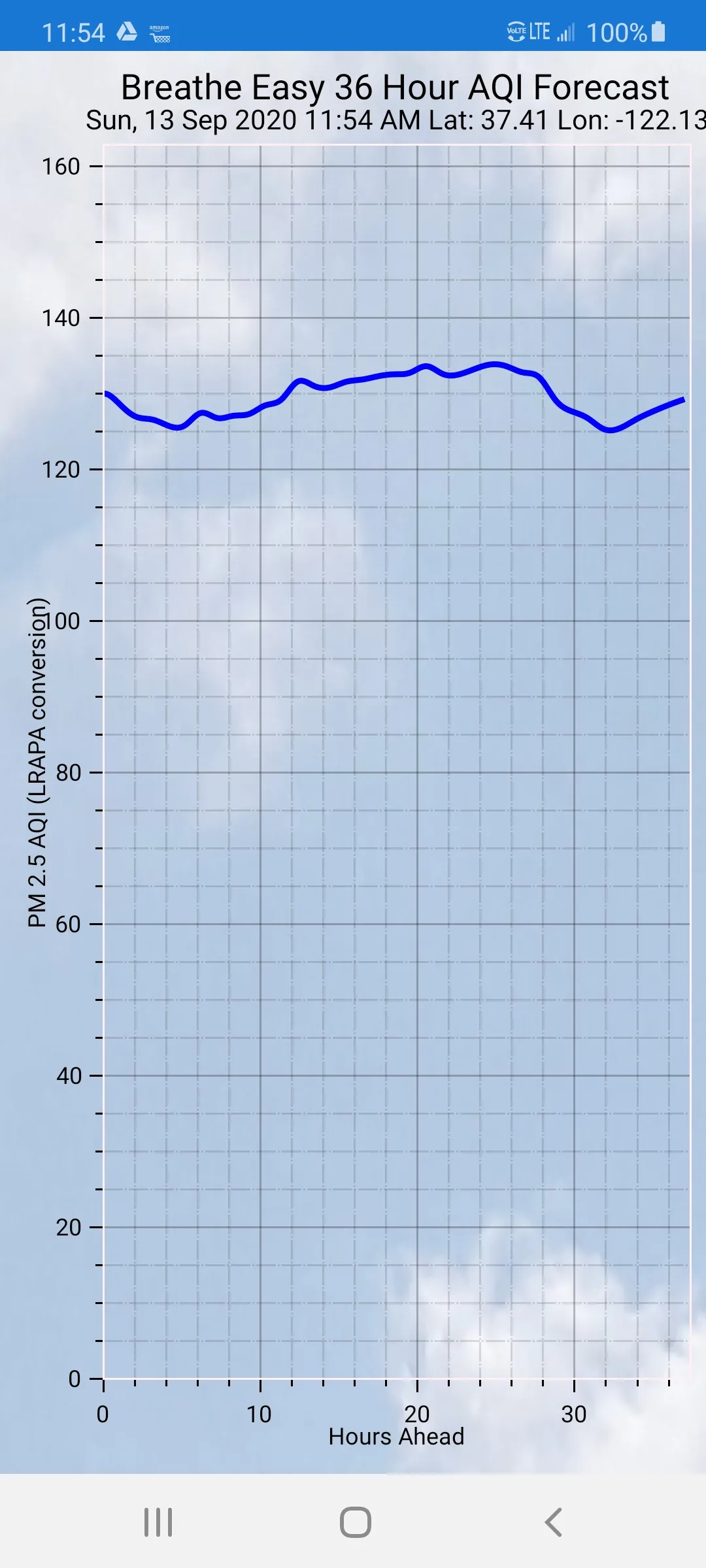 Breathe Easy AQI Forecaster | Indus Appstore | Screenshot