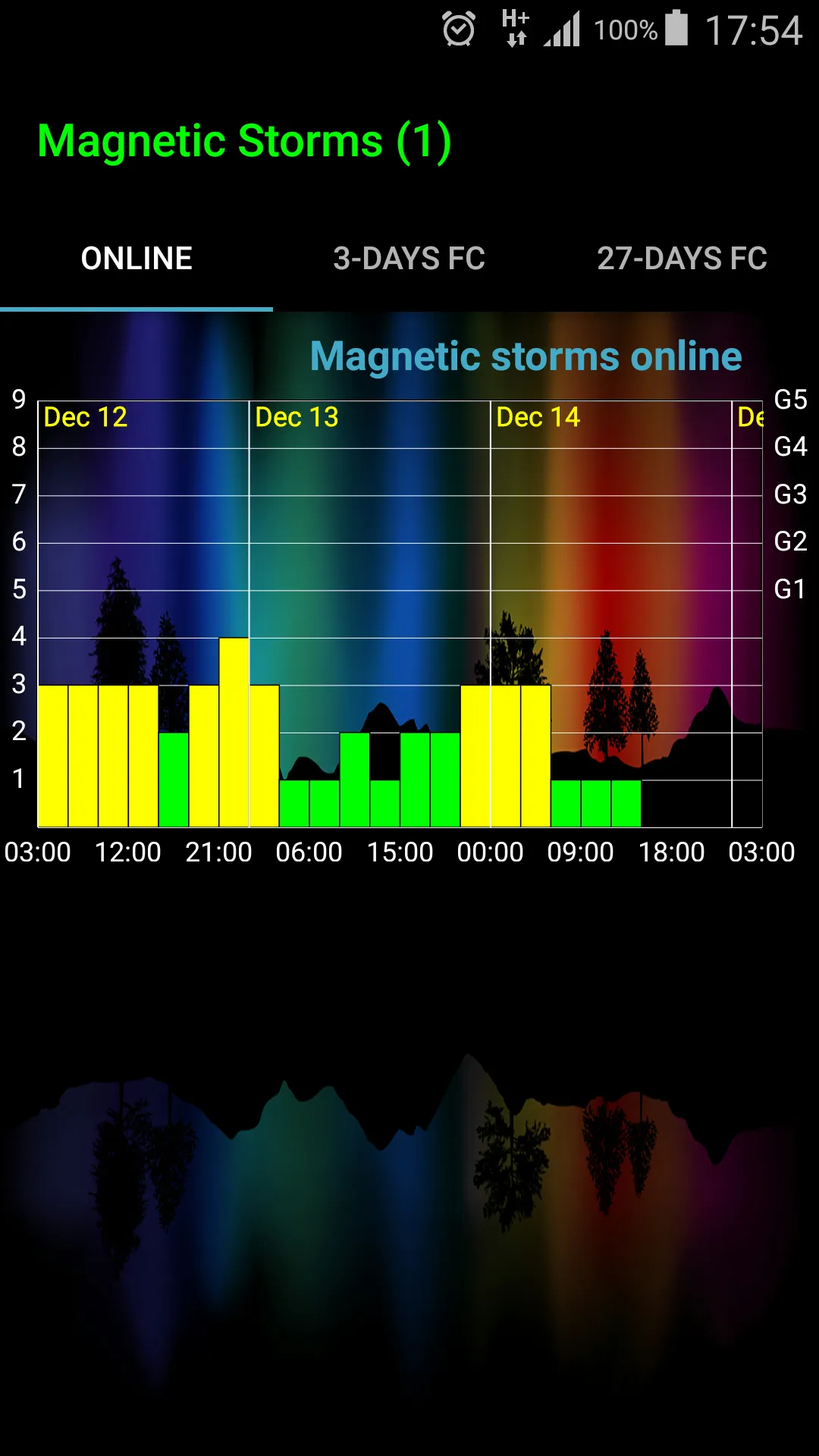 Geomagnetic Storms | Indus Appstore | Screenshot