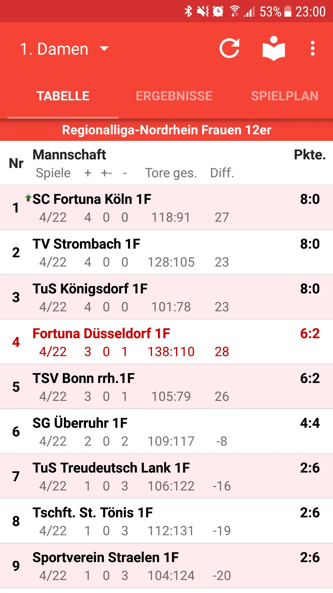 Fortuna Düsseldorf Handball | Indus Appstore | Screenshot