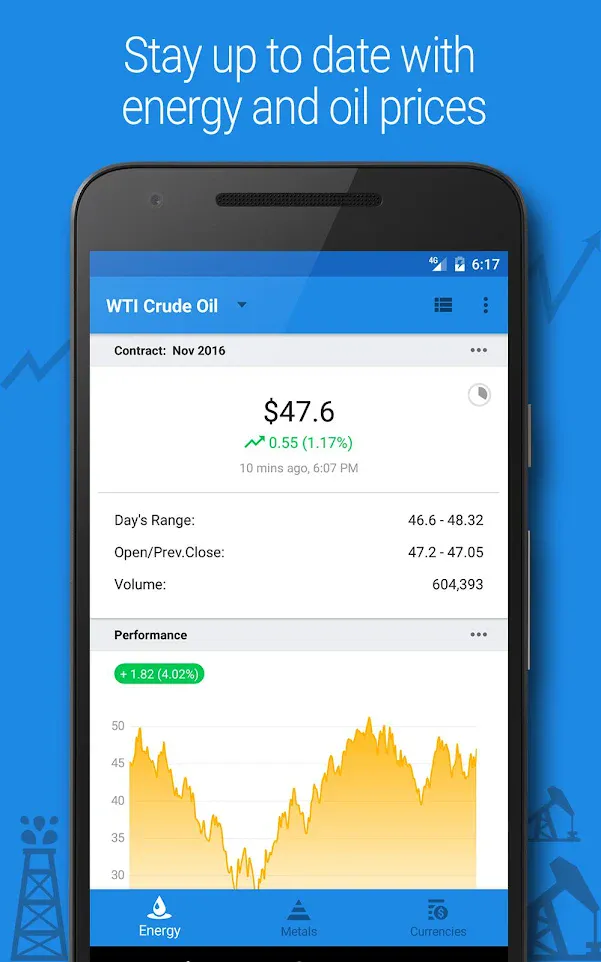 Crude Oil Price | Indus Appstore | Screenshot