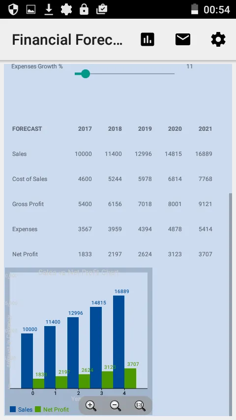 Business Plan Quick Forecaster | Indus Appstore | Screenshot