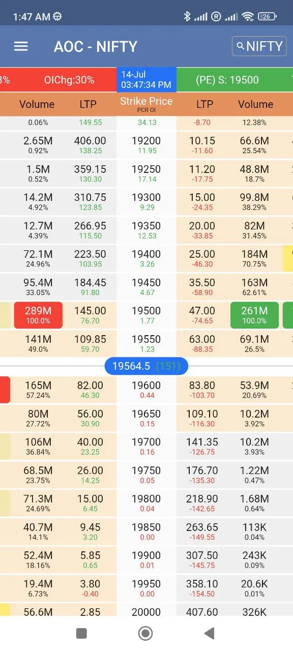 Advance Option Chain (AOC) | Indus Appstore | Screenshot