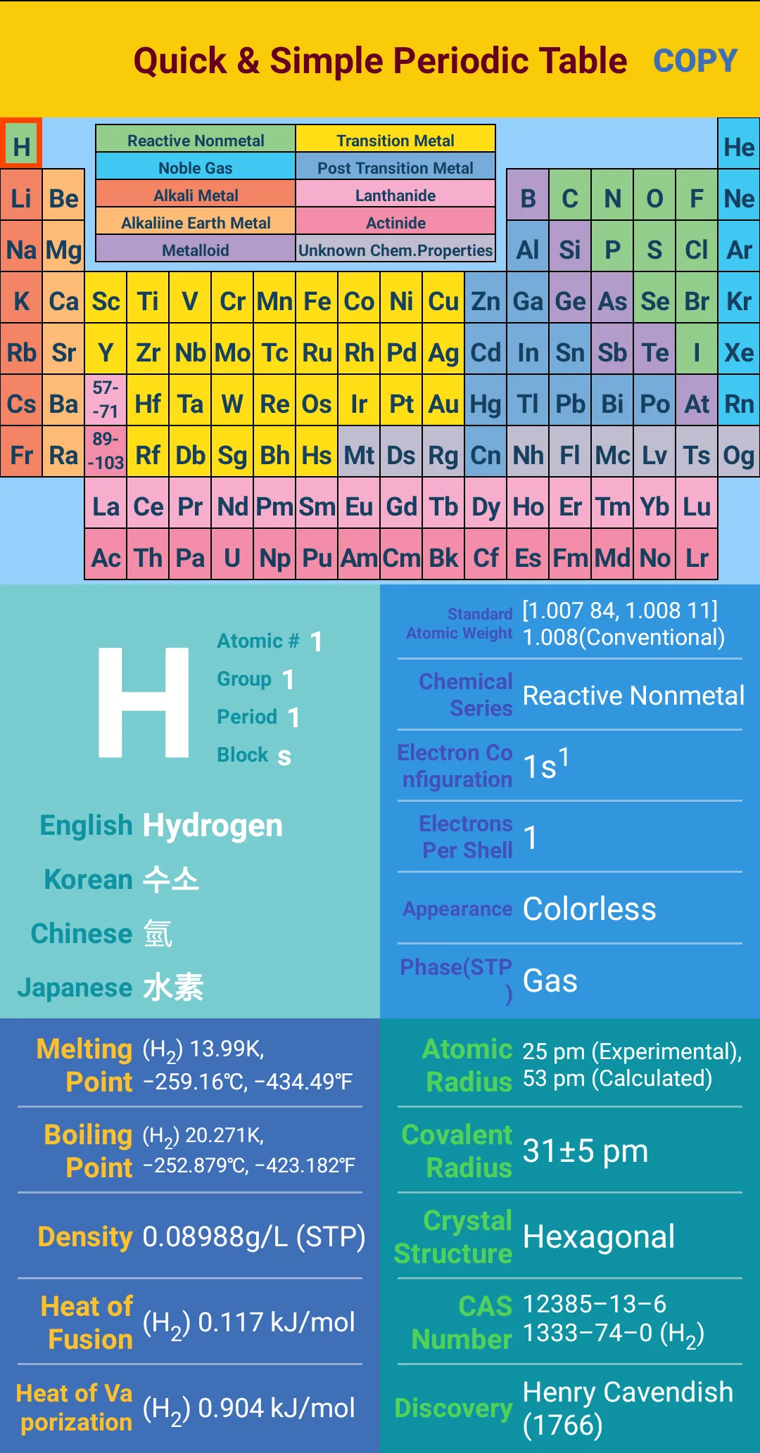 Quick & Simple Periodic Table | Indus Appstore | Screenshot