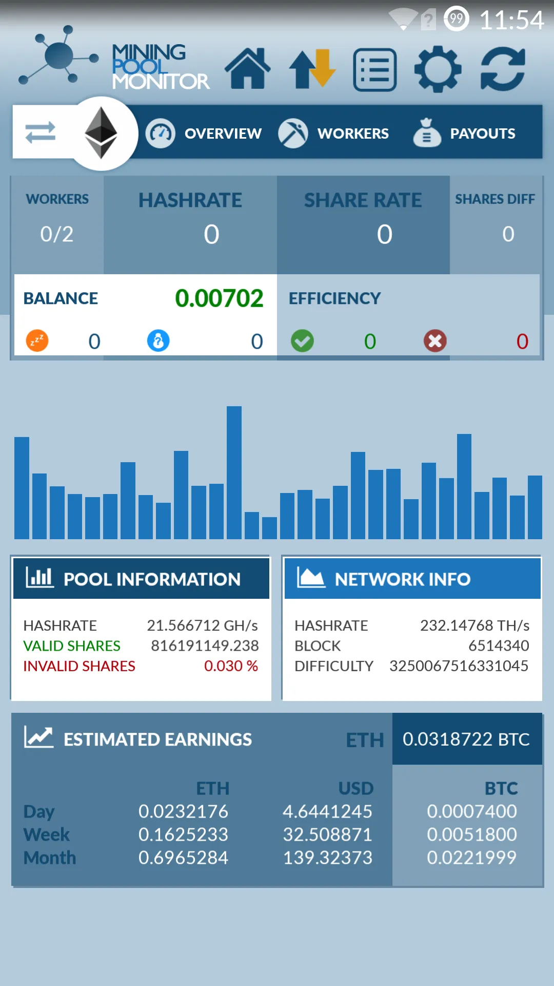 Mining Monitor 4 MiningPoolHub | Indus Appstore | Screenshot