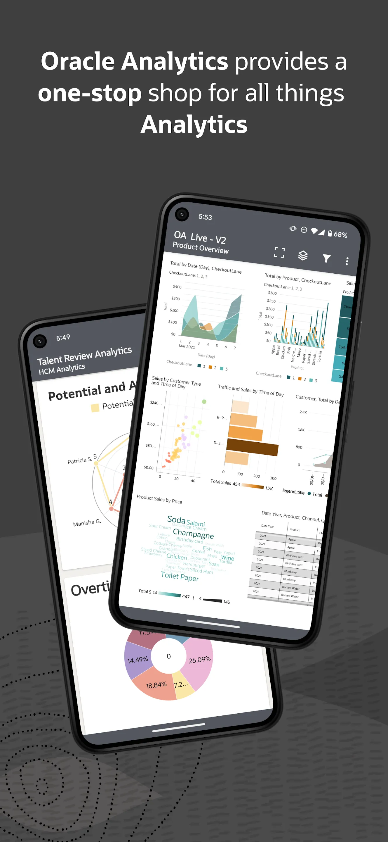 Oracle Analytics | Indus Appstore | Screenshot