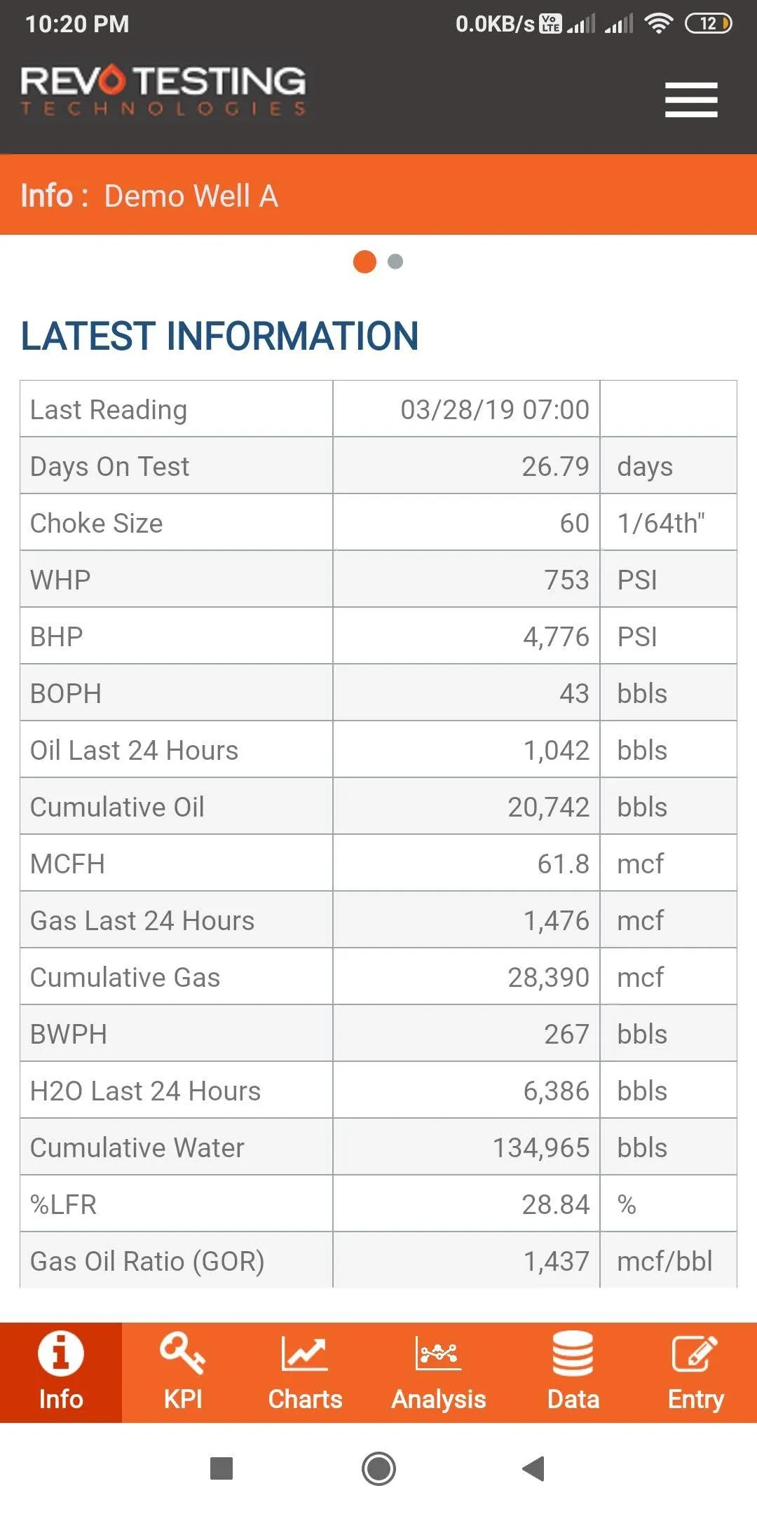 Revo iQ | Indus Appstore | Screenshot