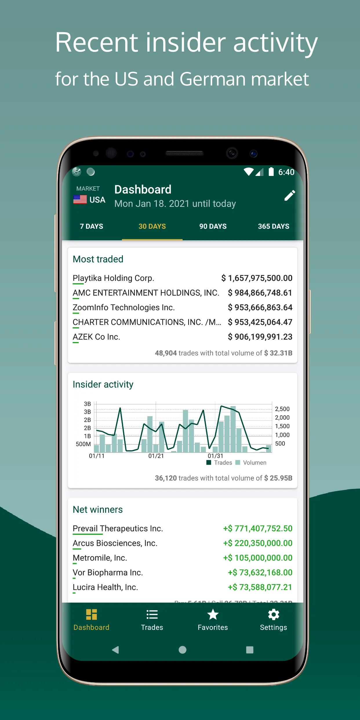 Trader Radar - Insider Trade N | Indus Appstore | Screenshot