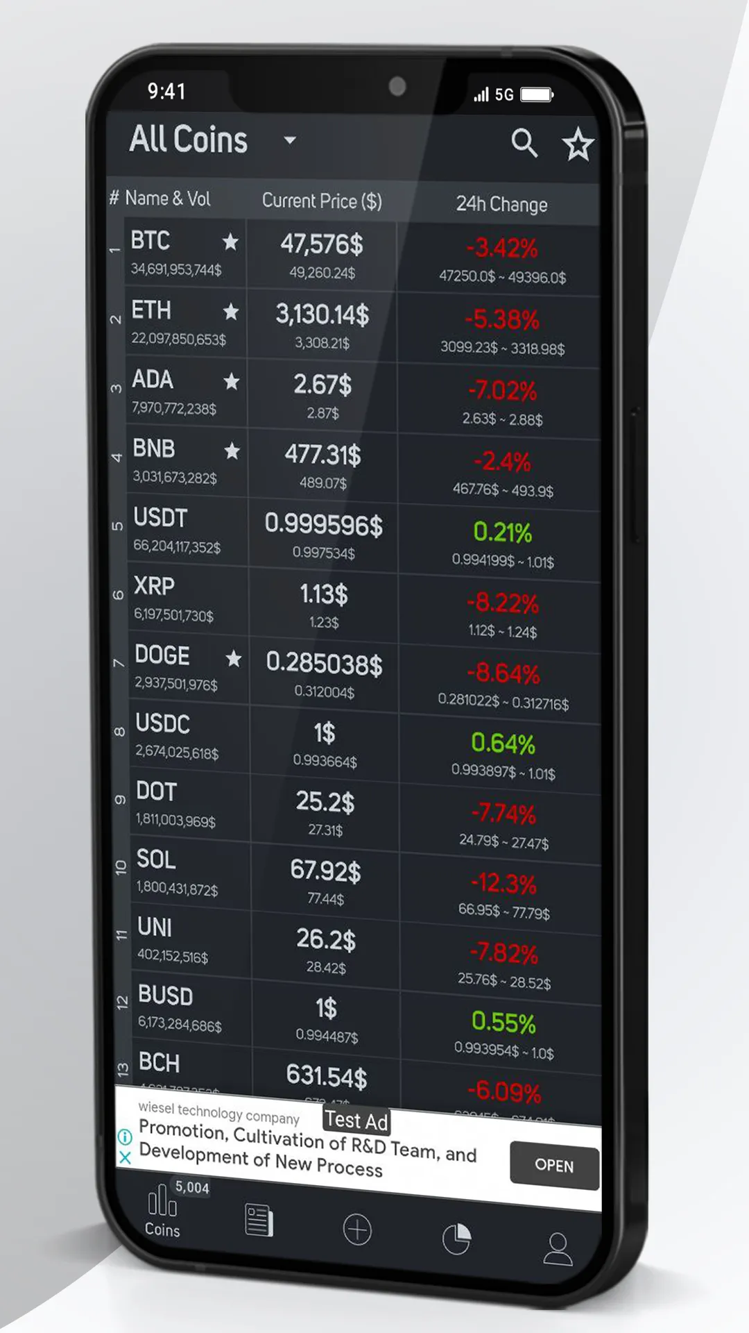 Crypto Portfolio Tracker - Cur | Indus Appstore | Screenshot