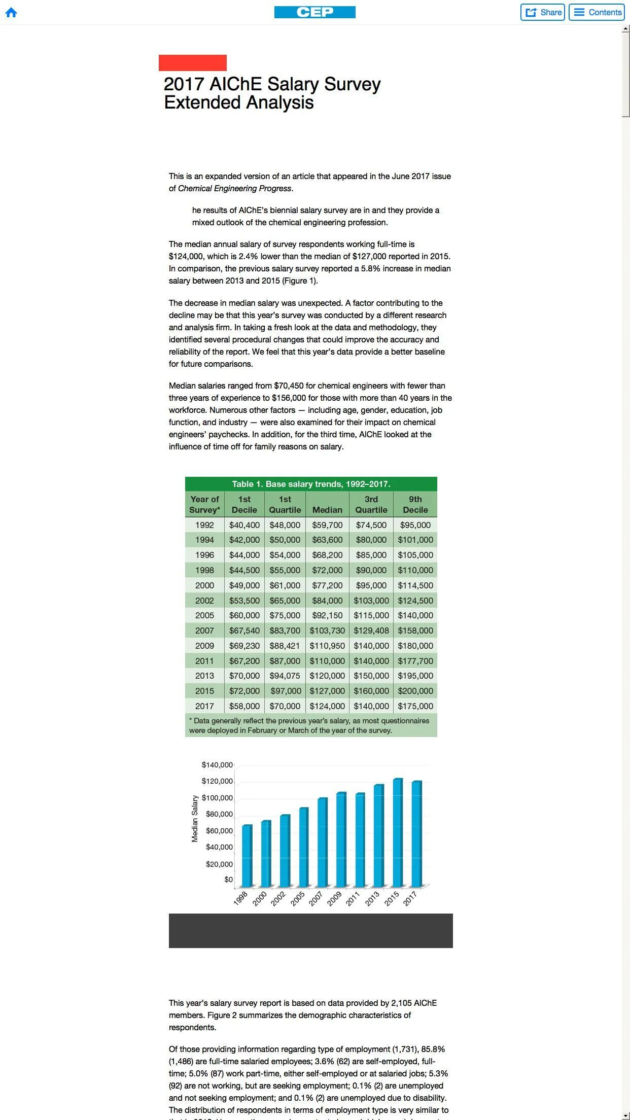 AIChE CEP Magazine | Indus Appstore | Screenshot