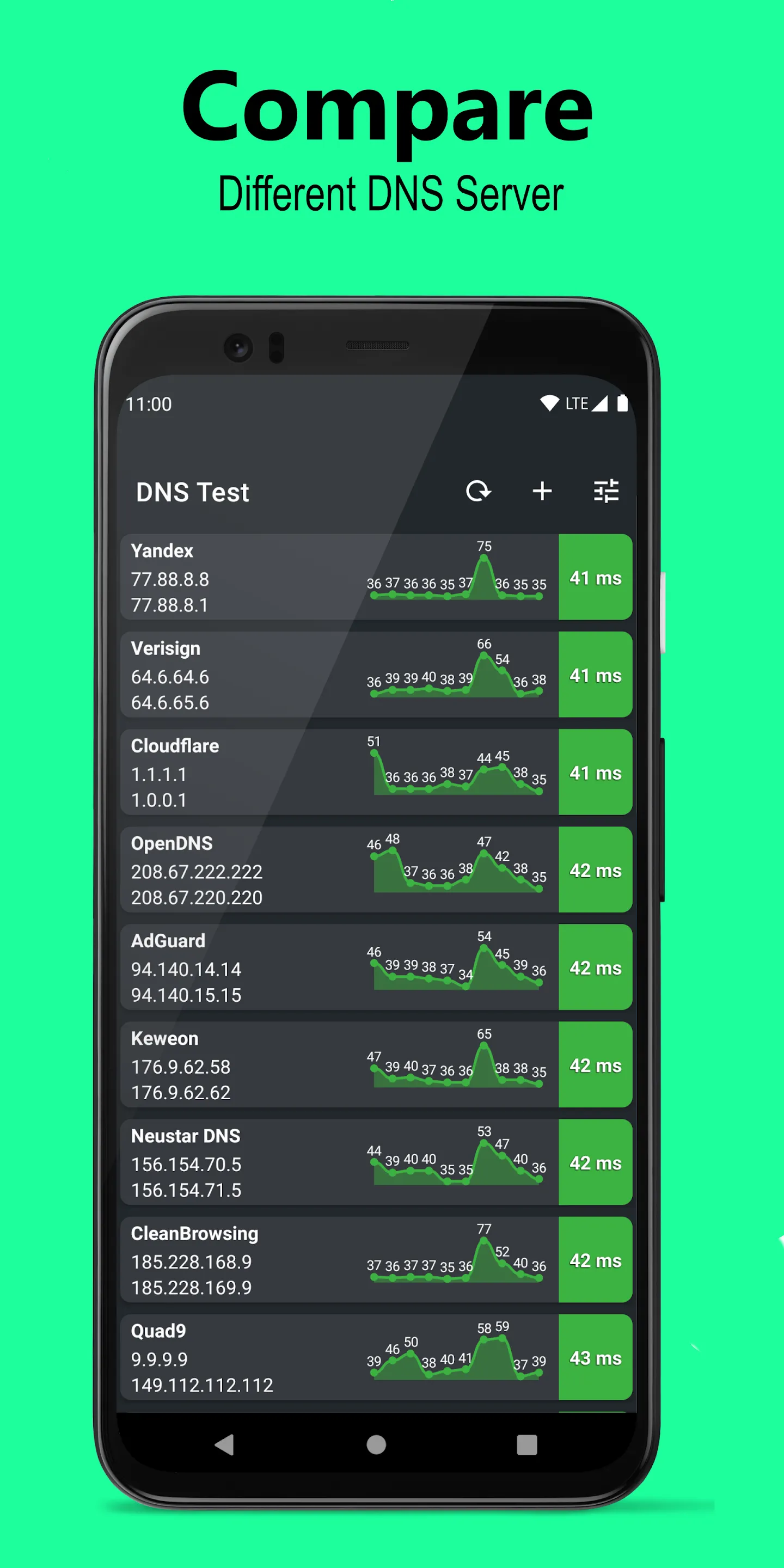 DNS Speed Test | Indus Appstore | Screenshot