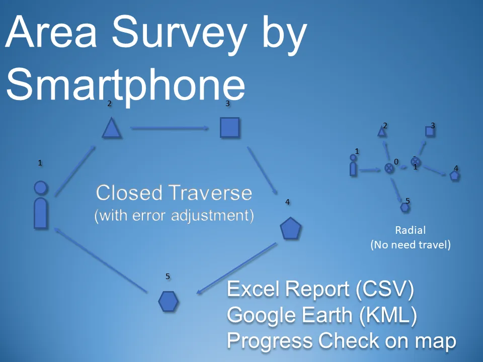 Compass Survey | Indus Appstore | Screenshot