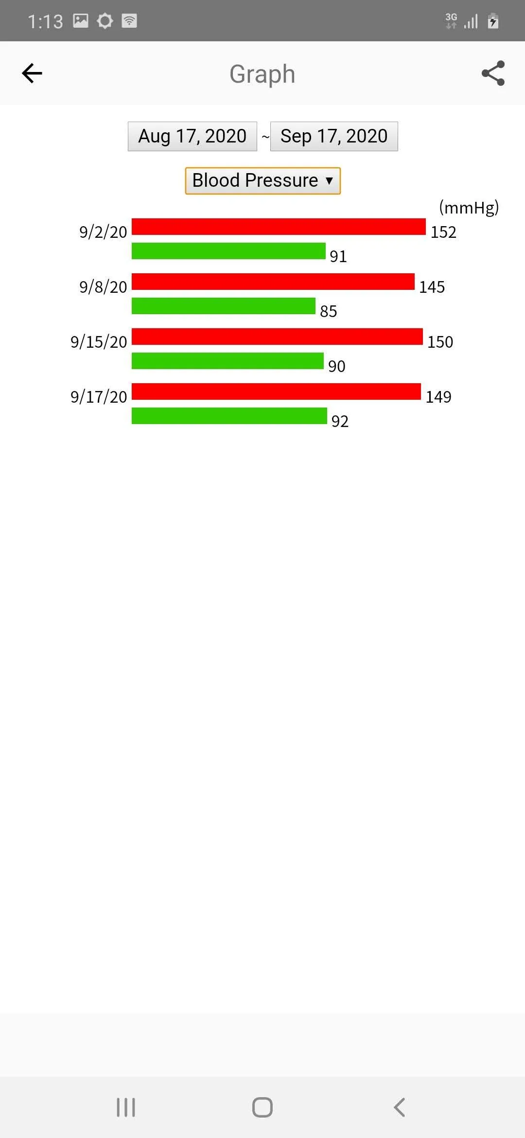 Blood Diary  (Diabetes Note) | Indus Appstore | Screenshot