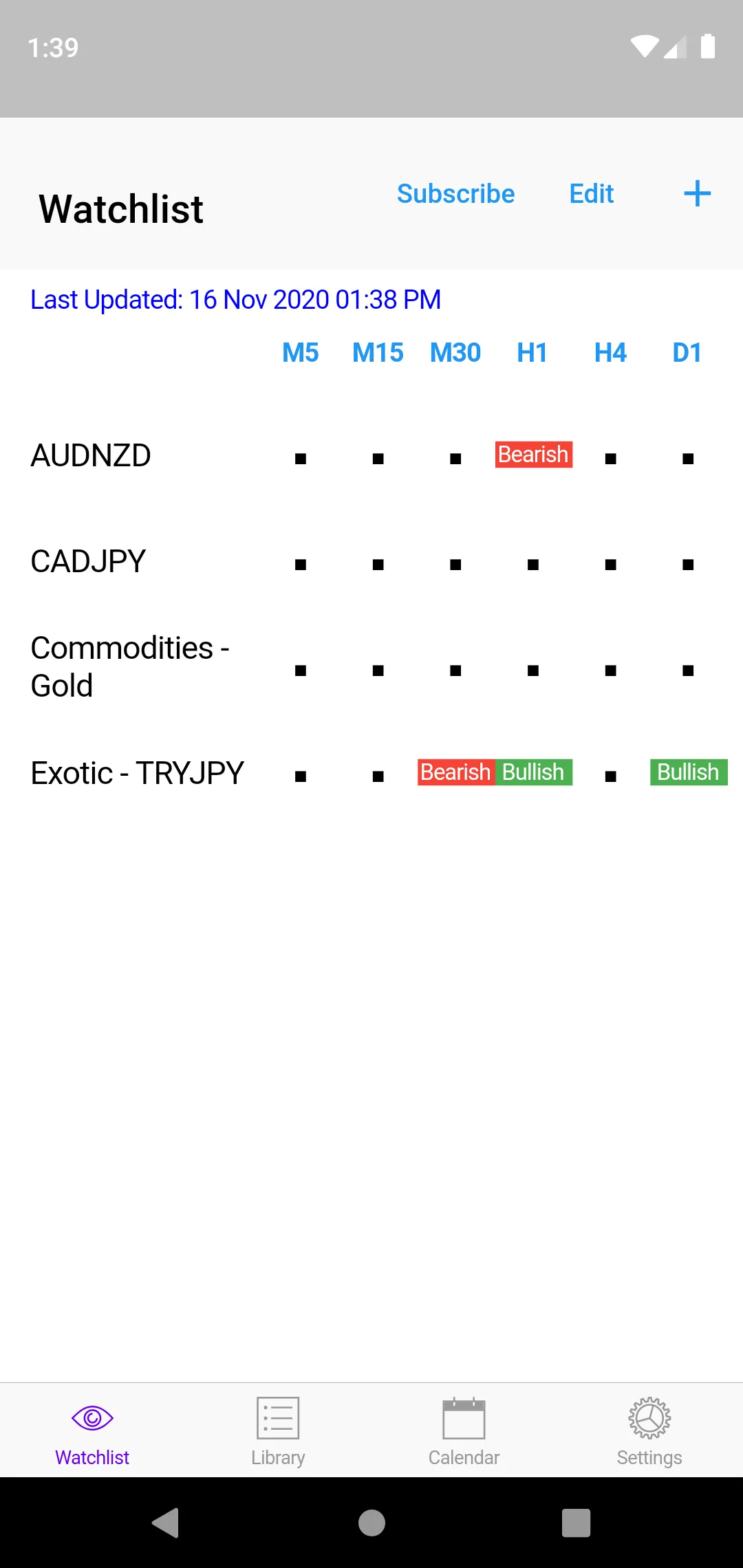 Easy Awesome Oscillator | Indus Appstore | Screenshot