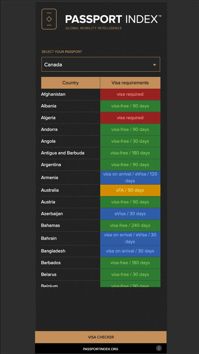 Passport Index: Visa Checker | Indus Appstore | Screenshot