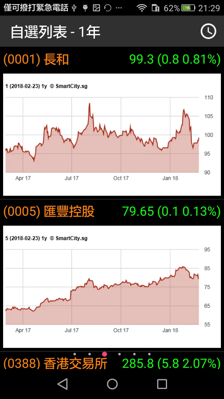 Hong Kong Stock Viewer (Old Ve | Indus Appstore | Screenshot