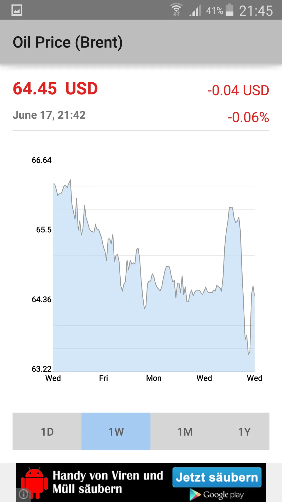 Oil Price (Brent) | Indus Appstore | Screenshot