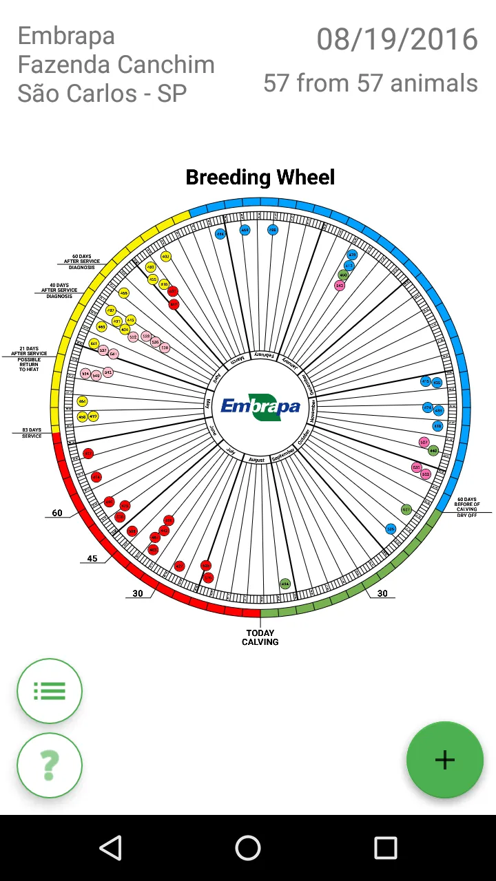 Breeding Wheel | Indus Appstore | Screenshot